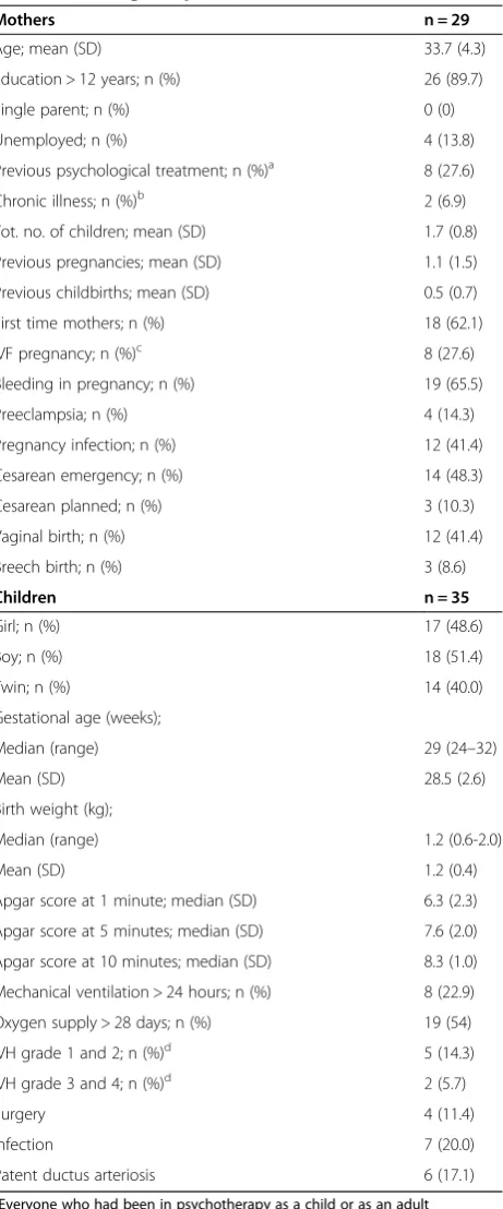 Table 2 Psychological distress, anxiety and traumarelated stress reaction in mothers given preterm birth