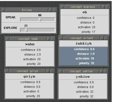 Figure 8: Partial screenshot of an interaction. ConceptMap on the right shows current protoverbal behaviorscolored by their priority value