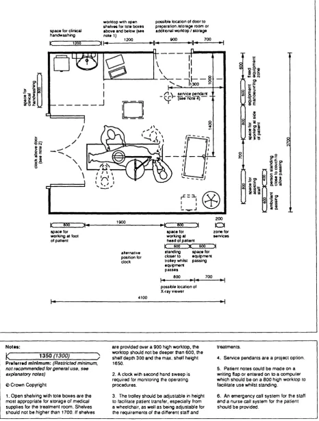 Figure 2.5 Treatment Room Plan - HBN 12 Supplement 4 p62