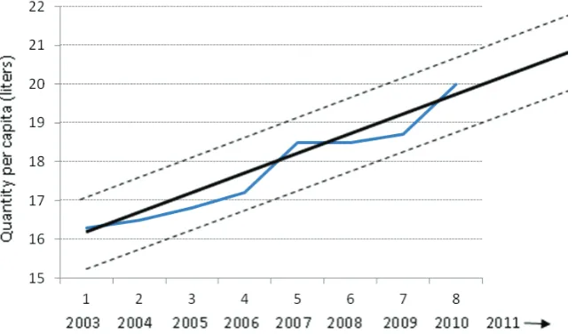 Table wine grapes (kg per capita per year)