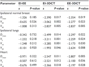 Table 4 a comparison of the parameters for treatment planning 