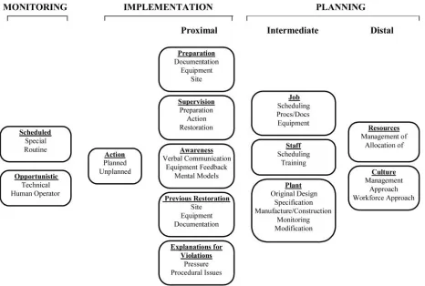 Fig. 2. Human error in a high-consequence industry.