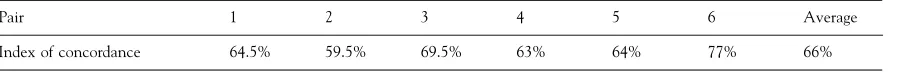 Table 2. Interrater reliability trial of ‘new’ system: day one (5 coders)