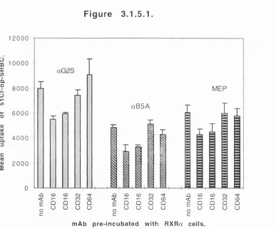 Figure 3.1.5.1.