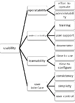 Fig 2: functionality in new model. 
