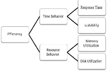 Figure 5:  Efficiency in new model  