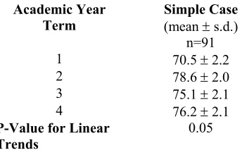 Table 2 