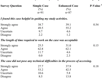 Table 3 Electronic Mail Survey Results by “Simple” and “Enhanced” Group Replies 