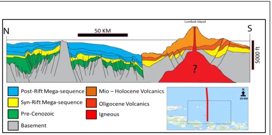 Fig 2. Regional cross section of the East Java Basin showing the area as flank by two major continental plate experienced extension  