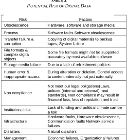    TABLE 1 POTENTIAL RISK OF D