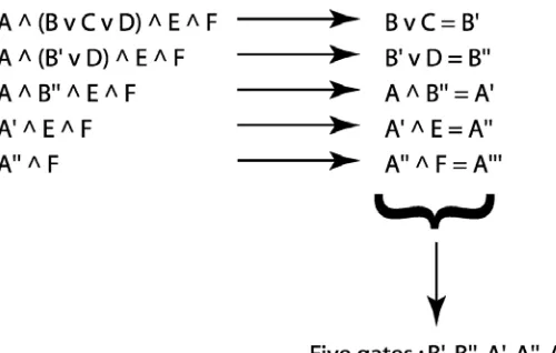 Fig. 1.20. Configurations of the automaton for various input values of the NOT-gate.