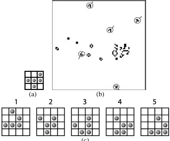 Fig. 1.3. The glider and its historical precursor. (a) Pentomino. (b) Configuration developed from thepentomino, at the 224th step of evolution; the gliders are encircled, and their velocity vectors are sketched