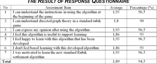 Fig. 4 . Solving Problem 2 in Macromedia Flash 8 
