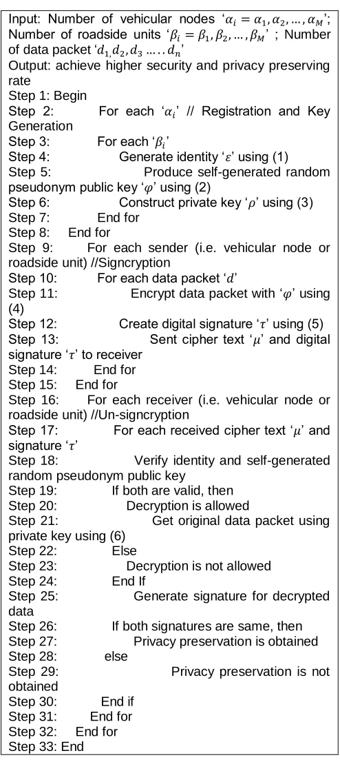 Table 1  Simulation Parameters  