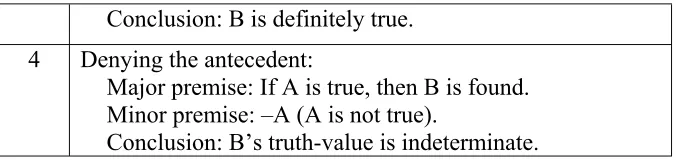 Table 2. The truth-value of the conditional proposition 