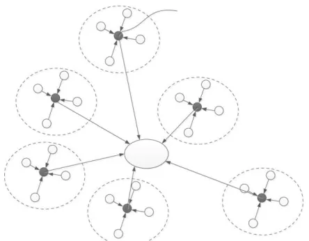 Fig. 1  Process of Clustering in Wireless Sensor Network 