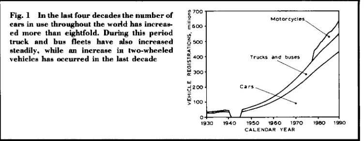 Fig. 1 cars In the last four decades the number of in use throughout the wodd has increas- 