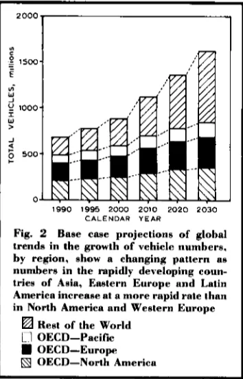 Fig. 2 trends Base case projections of global in the growth of vehicle numbers, 