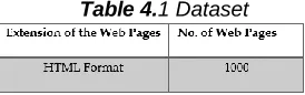 Table 4. 1 Dataset 