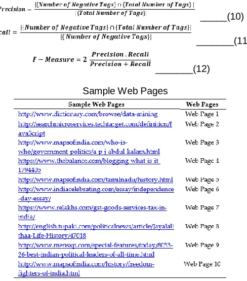 Table 4.3  Performance Measures – BDBNE Algorithm 