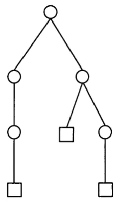 Figure 5.3: Example of a full binary tree.