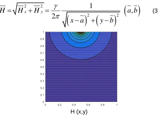 Fig. 1. Contours of the magnetic field strength H 