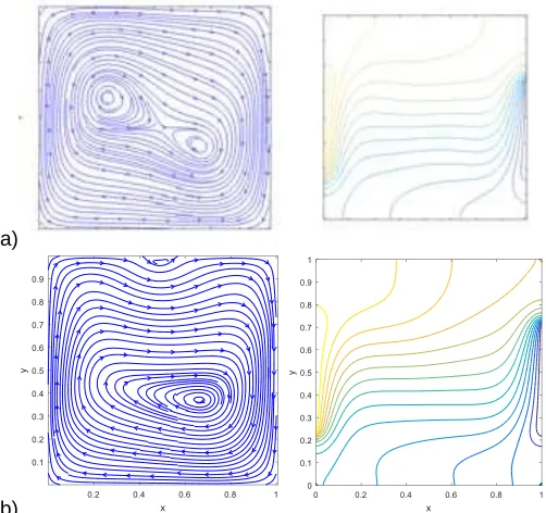 Fig. 6b presents the flow patterns for the top–middle active combination. The flow patterns are occupied total area of the cavity, the streamline patterns are smooth in bottom of the 