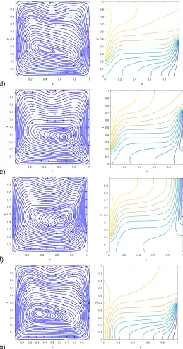 Fig. 7 . Mid-height velocity profiles for top-bottom active location, Pr = 0.71, Gr = 105 and EC=10-5