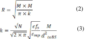 Fig.4. Formation of Cluster 