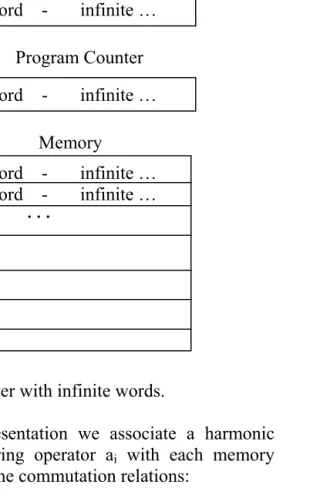 Figure. Visualization of a Computer with infinite words.