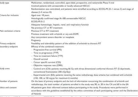 Table S1 study design, endpoints, and study assessment