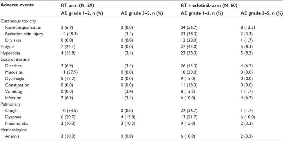 Table S2 Demographic and clinical characteristics of patients at baseline