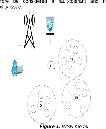 Figure 1:  WSN model  