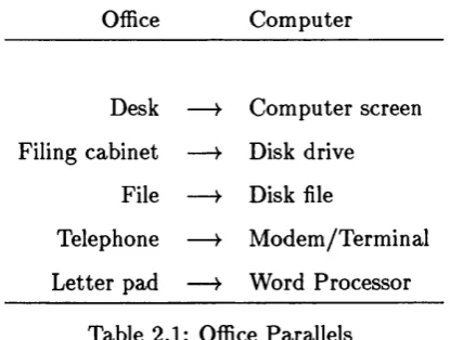 Table 2.1: Office Parallels