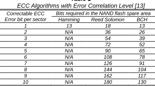 Table 1   ECC Algorithms with Error Correlation Level [13] 