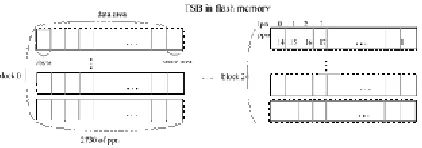 Fig. 2 Flush process 
