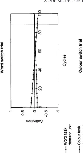 FIG. 5.lines indicate the moment of response execution.