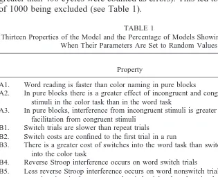 TABLE 1Thirteen Properties of the Model and the Percentage of Models Showing Those Properties