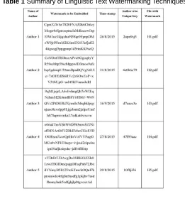 Table 1 Summary of Linguistic Text Watermarking Techniques  