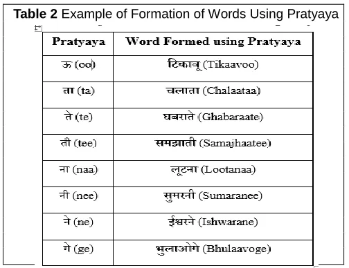 Table 2.  Table 2 Example of Formation of Words Using Pratyaya some additional features