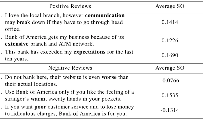 Table 7: The average semantic orientation of some sample sentences from reviews of banks