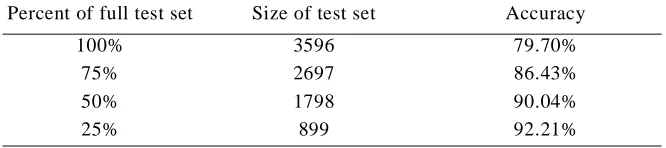 Table 3:  The accuracy of SO-PMI-IR with a one-hundred-billion word corpus.