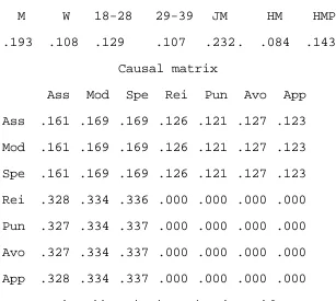 Table 3Probabilities of System Vector and Causal Matrix