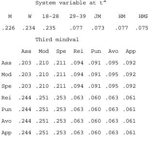 Table 5Causalities in Third Mindval