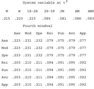 Table 6Causalities in Fourth Mindval
