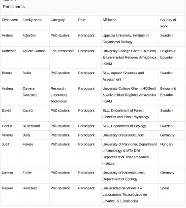 Table 1. Participants.