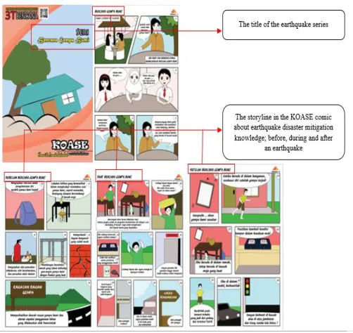 Figure 2.  Procedure for conducting research  