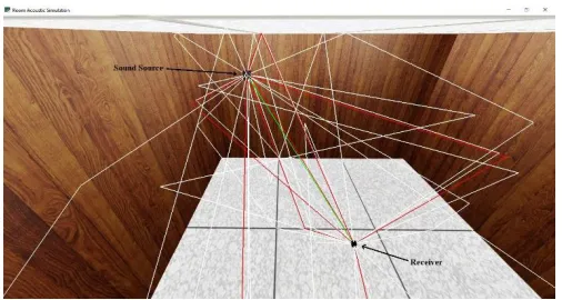 Fig.  7. Propagation of sound rays (for case I). Green line - direct wave, Red lines - 1st order reflections, White lines - 2nd order reflections
