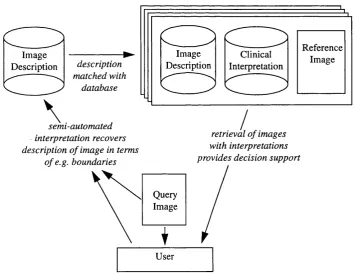 Figure 11: P c , a system for indexing an image database on the processing. A semi-automatic interpretation of the query image canbasis of image content