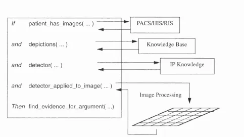 Figure 18: the operation of the rule describing the detection task. processing operator